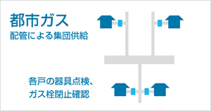都市ガス