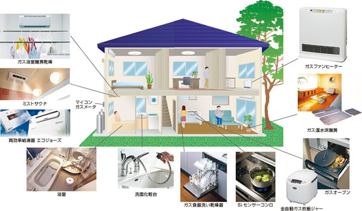 家庭用
