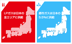 LPガスの供給状況