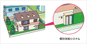 個別供給システム