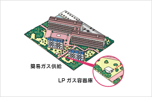 簡易ガス供給